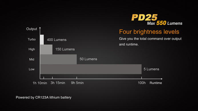 FLASH LIGHT PD25