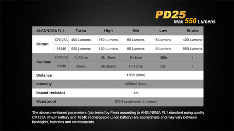 FLASH LIGHT PD25