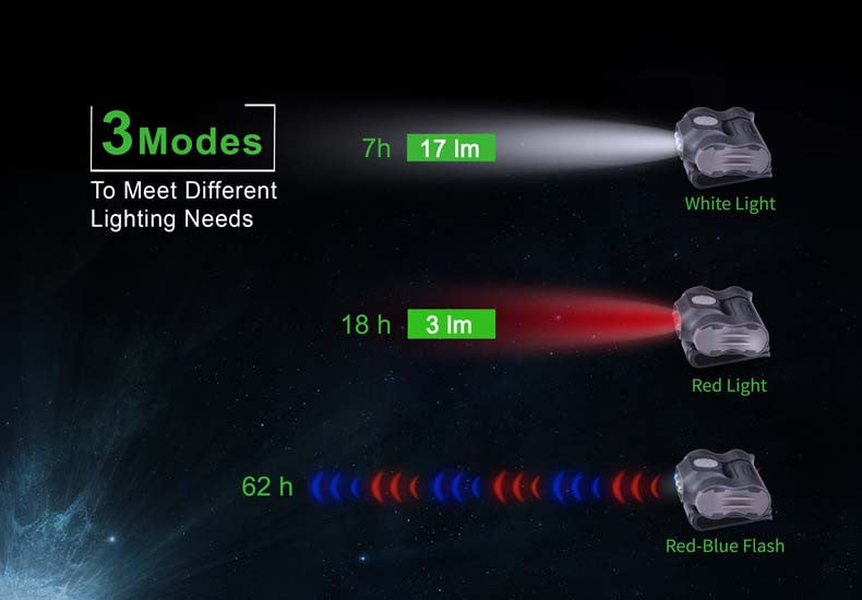 Lampe à pince Nextorch UL12