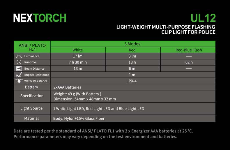 Lampe à pince Nextorch UL12