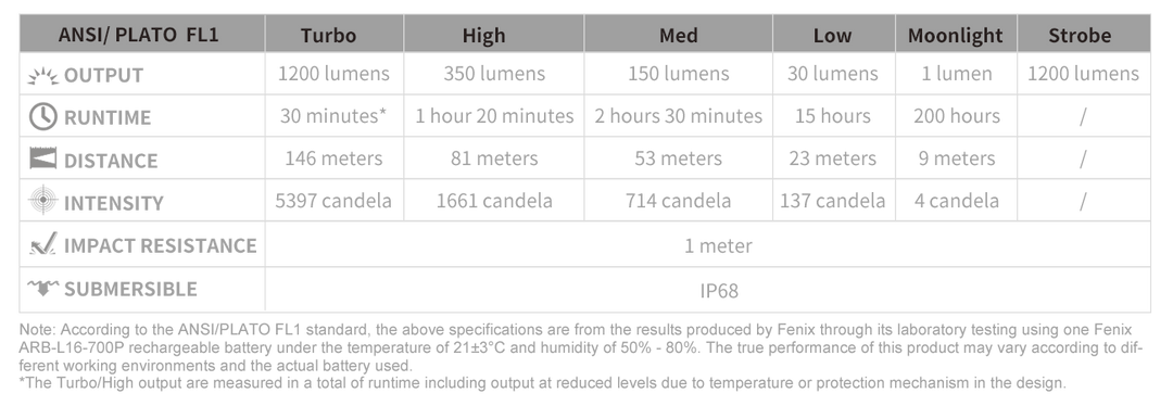 FLASH LIGHT E18R V1.0 + V2.0