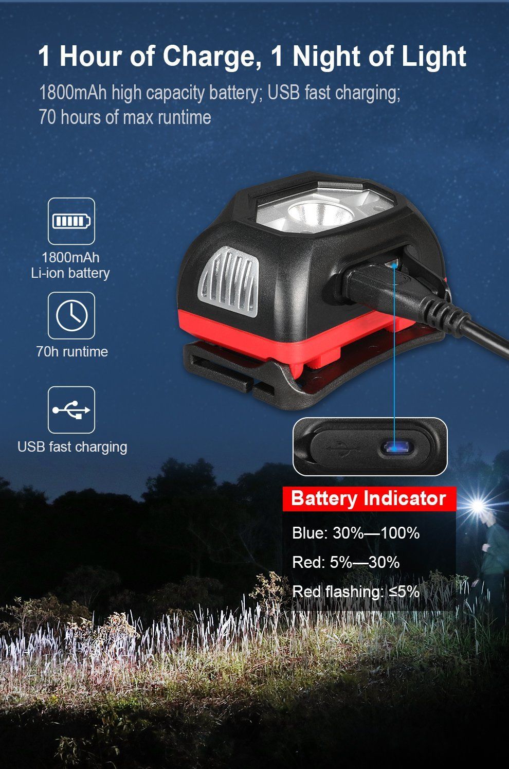 HEAD LAMP HM1 - 440 Lumens