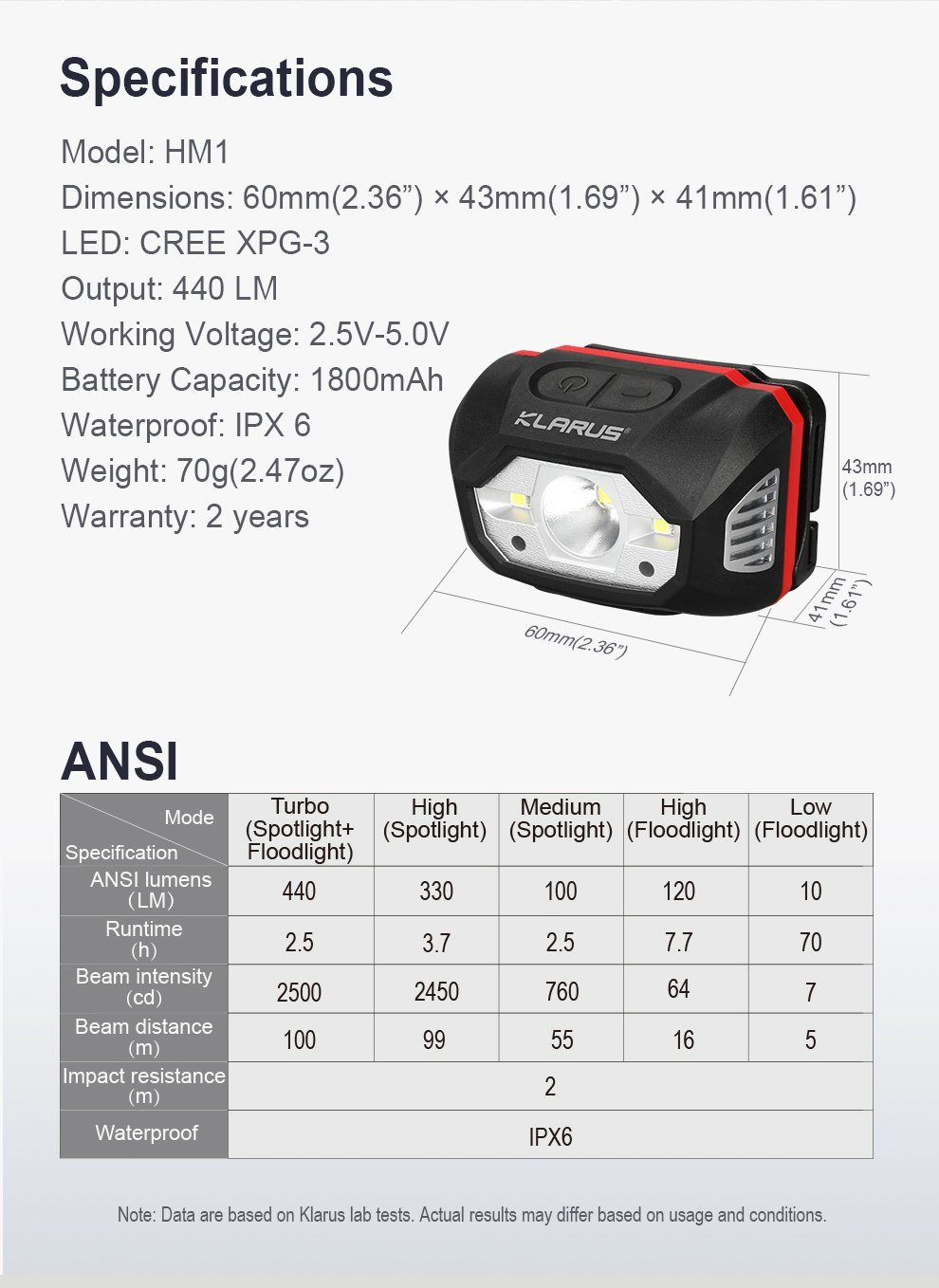 HEAD LAMP HM1 - 440 Lumens