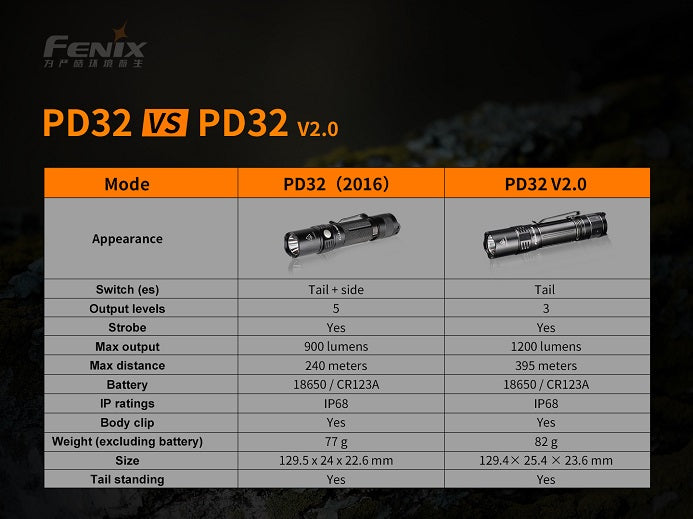 FLASH LIGHT PD32 V2.0