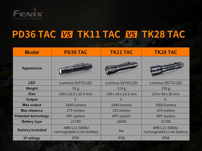 FLASH LIGHT PD36 TAC