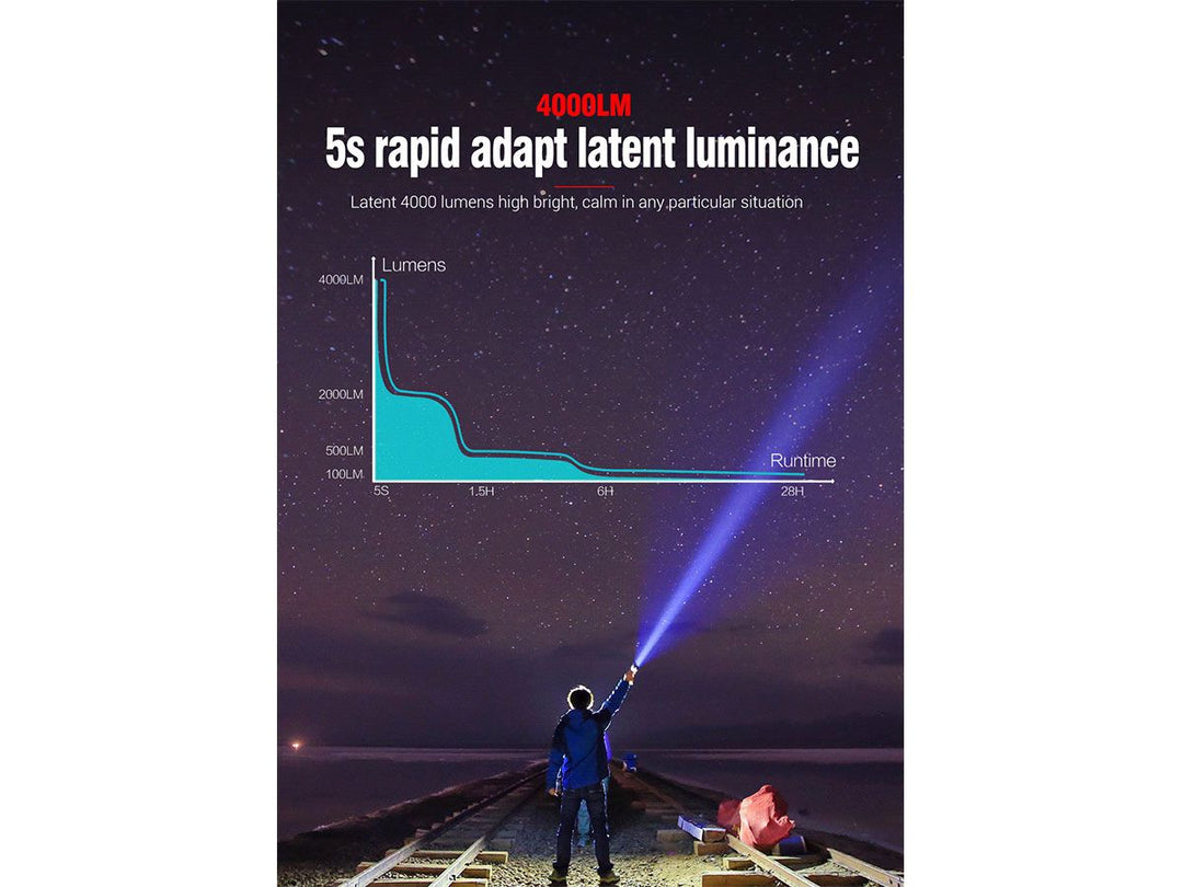 LAMPE DE POCHE G15 - 4000 Lumens